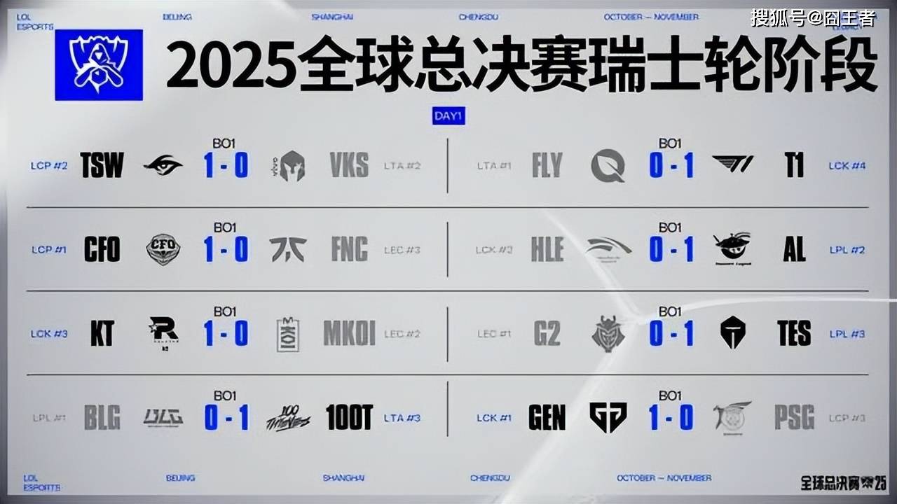 傳(chuán)奇终结,GEN也有失败的時(shí)候!AL战胜GEN,接下来就看BLG的了