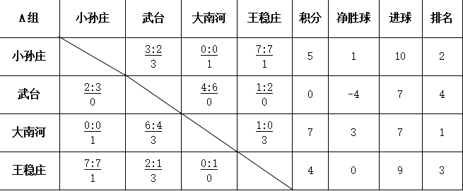 西青村超半决赛:终極(jí)之戰(zhàn),一(yī)触即发!