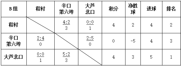 西青村超半决赛:终極(jí)之戰(zhàn),一(yī)触即发!