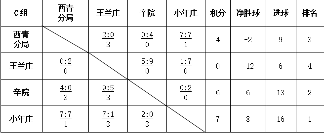 西青村超半决赛:终極(jí)之戰(zhàn),一(yī)触即发!