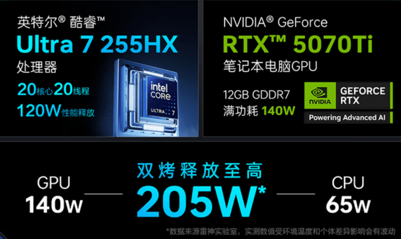 2025峽(xiá)谷制霸神(shén)装：雷神(shén)ZERO 16 Pro携酷(kù)睿U7-255HX，解锁LOL丝滑(huá)五杀体验