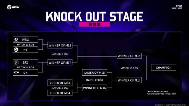 亚洲邀(yāo)请赛：WBG被LCK戰(zhàn)队包围了(le)，首场比赛迎戰(zhàn)NS