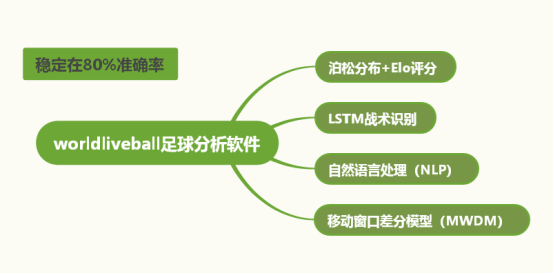竞猜足球扫盘分析(xī)方法：一文講(jiǎng)清如何看懂比赛数据