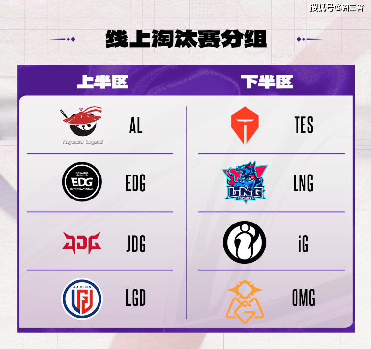 德玛西亚杯：让一追三(sān)，IG四局战胜TES，晋级下一轮