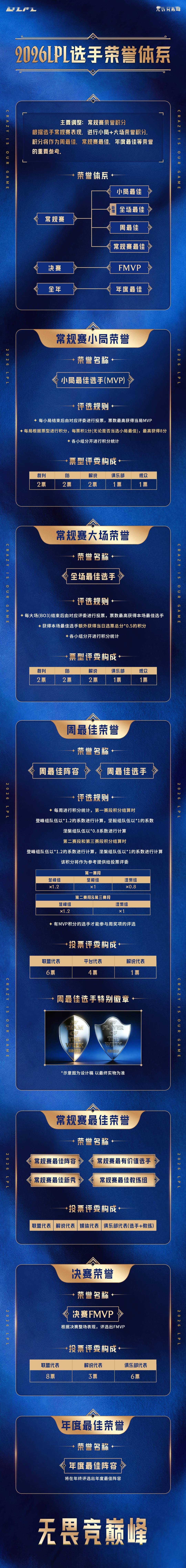 2026《英雄联盟》LPL第一赛段1月14日開(kāi)战，赛程公布