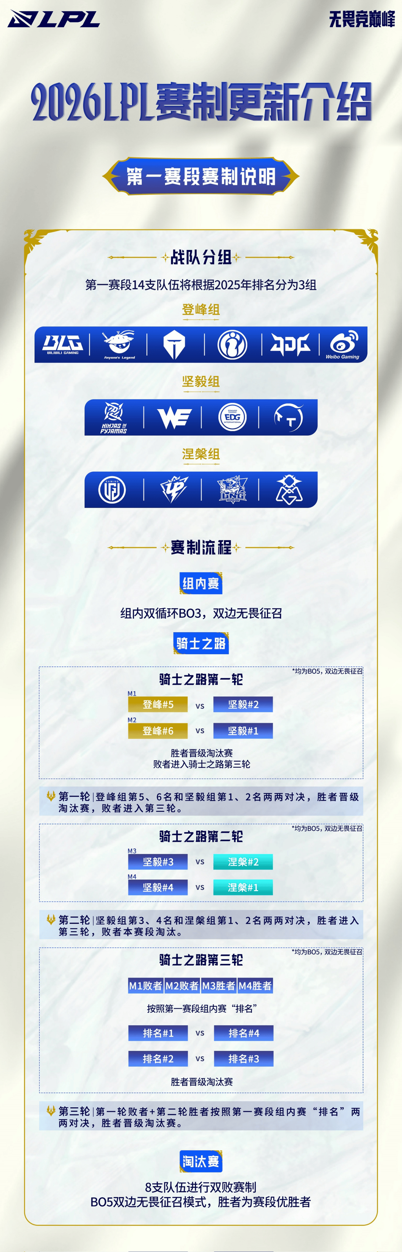 IG又夺冠了！LPL2026春季赛赛程出炉！