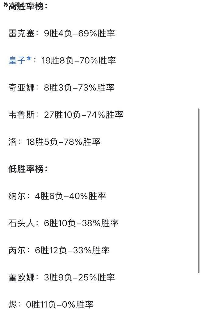 英(yīng)雄(xióng)联盟(méng)S16全球最(zuì)大陷阱(jǐng)英(yīng)雄(xióng)，11场比赛零胜率，LPL门票(piào)全额退款