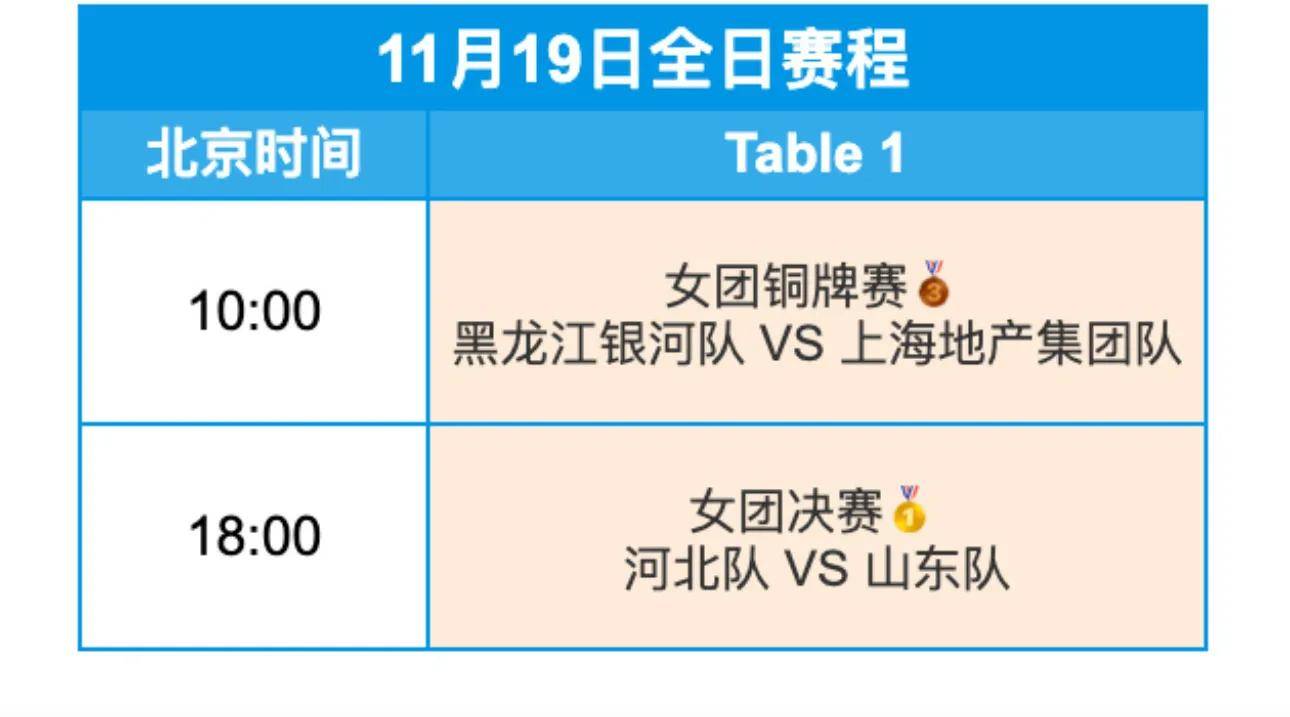 最新！全運(yùn)会乒乓球决賽(sài)賽(sài)程！女队决賽(sài)对阵表，男队决賽(sài)賽(sài)程时间