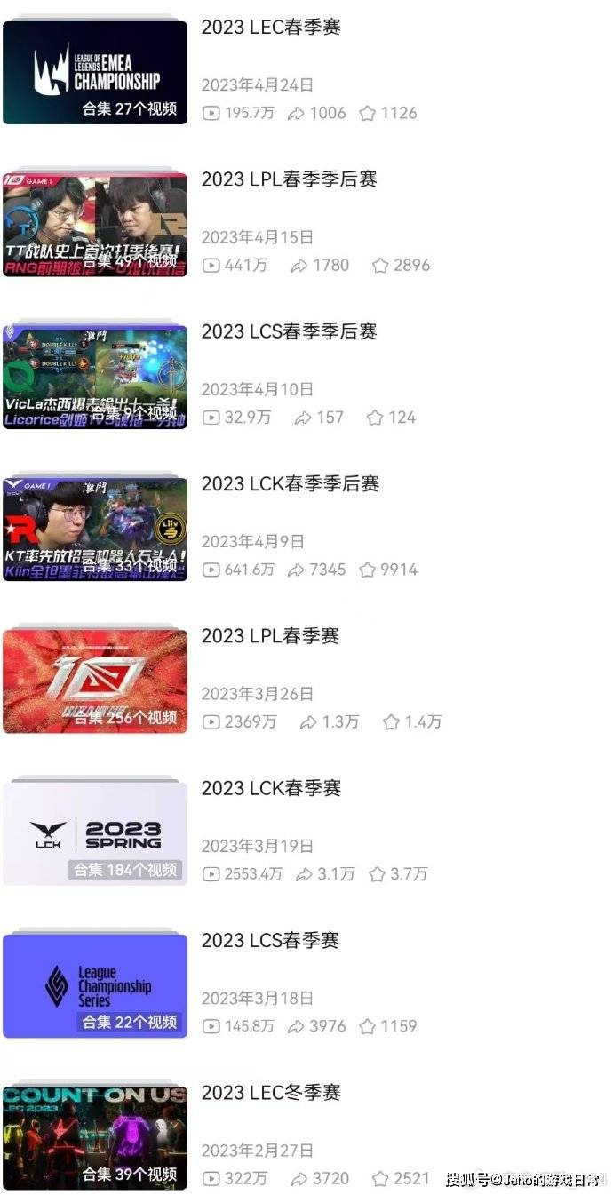 LOL赛事录像天花(huā)板停更(gèng)！深耕十年的最强联盟，真因财富自由隐退